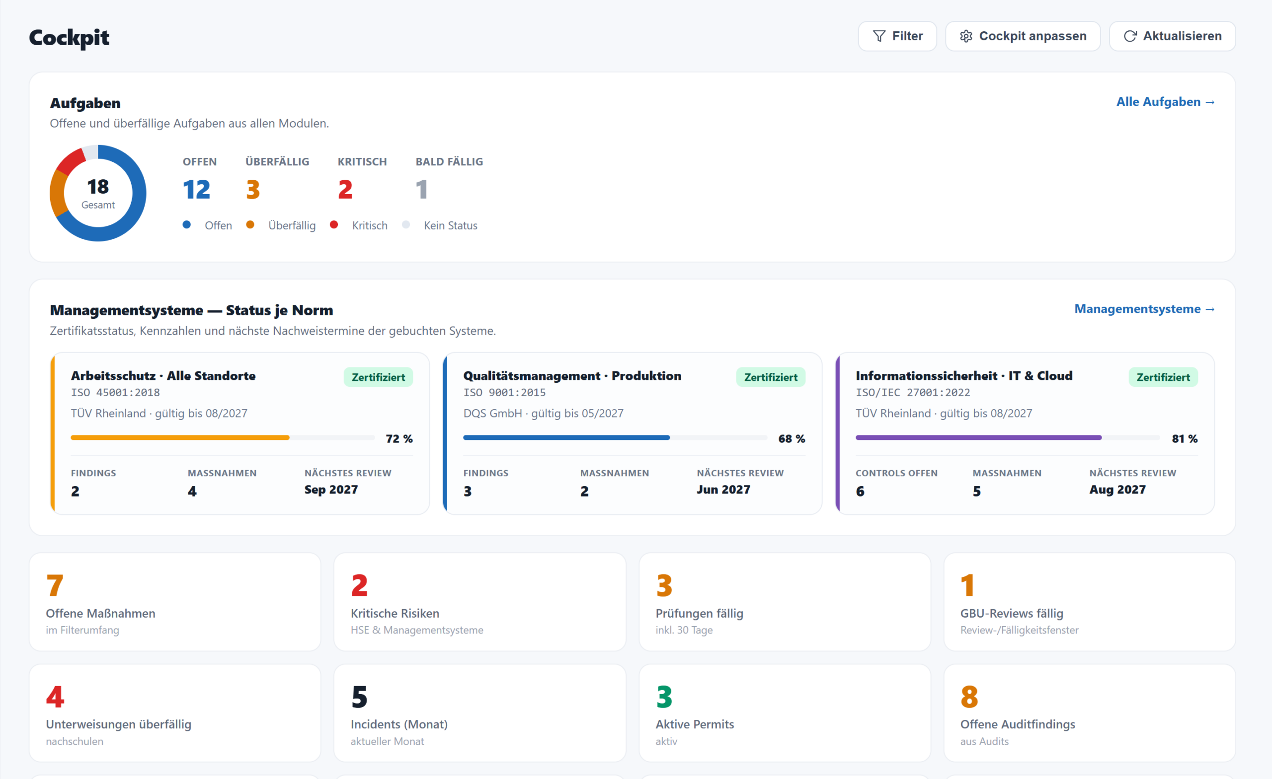 Gneis Managementsystem-Software mit Cockpit für Fristen, Kennzahlen und Maßnahmen